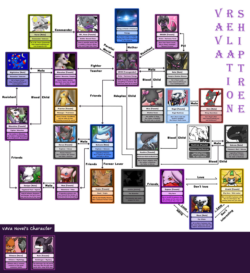 absurd_res chimera dead eevee eeveelution espeon eyewear female glaceon gun hi_res hybrid intersex jirachi legendary_pok&#233;mon male mew mienshao nintendo pistol pok&#233;mon pok&eacute;mon prairiemon ranged_weapon relationship_chart reshiram rifle shiny_pok&#233;mon sunglasses sword umbreon vampire vavacung video_games vulpix weapon zekrom zorua