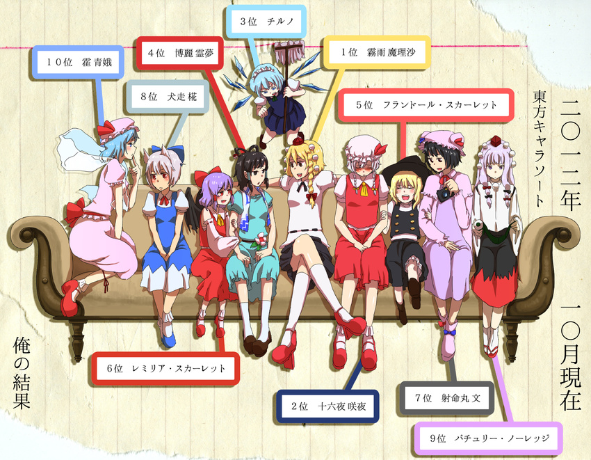animal_ears aotaro arm_holding ascot blonde_hair blue blue_eyes blue_hair blush braid brown_eyes character_name cirno cirno_(cosplay) closed_eyes cosplay costume_switch couch crossed_legs detached_sleeves finger_to_mouth flandre_scarlet flandre_scarlet_(cosplay) flying geta grey_hair hair_ornament hair_rings hair_stick hair_tubes hakurei_reimu hakurei_reimu_(cosplay) hat hat_ribbon highres holding ice ice_wings inubashiri_momiji inubashiri_momiji_(cosplay) izayoi_sakuya izayoi_sakuya_(cosplay) kaku_seiga kaku_seiga_(cosplay) kirisame_marisa kirisame_marisa_(cosplay) lavender_eyes lavender_hair long_sleeves mop multiple_girls open_mouth patchouli_knowledge patchouli_knowledge_(cosplay) pom_pom_(clothes) red_eyes remilia_scarlet remilia_scarlet_(cosplay) ribbon scroll shameimaru_aya shameimaru_aya_(cosplay) shoes short_hair short_sleeves side_ponytail sitting skirt skirt_set smile tokin_hat touhou twin_braids vest wings witch_hat wolf_ears