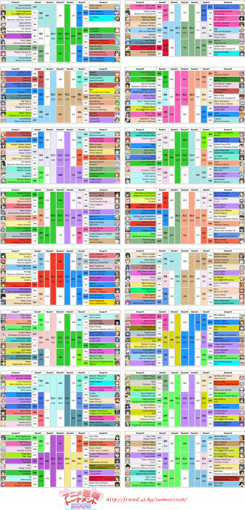 absurdres andou_aiko anmoto_shiika bamboo_blade bracket character_request chart chiba_kirino copyright_request crossover el_cazador_de_la_bruja ellis_(el_cazador_de_la_bruja) english fandom futami_eriko ginga_nakajima gintama guchuko h2o_footprints_in_the_sand hagiwara_yukiho hidamari_sketch highres hoshina_utau hoshino_asami idolmaster idolmaster_(classic) kagura_(gintama) kimi_kiss_pure_rouge kobushi_abiru koiwai_flora komori_kiri lyrical_nanoha mahou_shoujo_lyrical_nanoha_strikers meta minami-ke minami_haruka minami_touma moe multiple_crossover multiple_girls mushiuta myself_yourself nanatsuiro_drops potemayo saimoe saimoe_2008 sayonara_zetsubou_sensei shugo_chara! tabata_yui takamimori_kyou text_focus true_tears typo ume-sensei