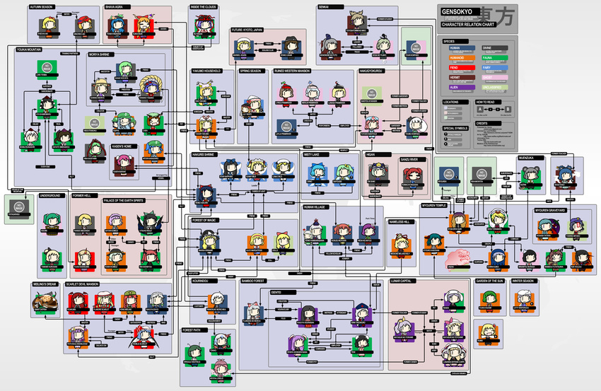 6+girls absolutely_everyone absurdres aki_minoriko aki_shizuha alice_margatroid blonde_hair character_chart chart chen cirno create.swf daiyousei everyone flandre_scarlet fujiwara_no_mokou futatsuiwa_mamizou hakurei_reimu hat hieda_no_akyuu highres hijiri_byakuren himekaidou_hatate hinanawi_tenshi hong_meiling hoshiguma_yuugi houjuu_nue houraisan_kaguya ibaraki_kasen ibuki_suika inaba_tewi inubashiri_momiji izayoi_sakuya kaenbyou_rin kagiyama_hina kaku_seiga kamishirasawa_keine kappa_mob kasodani_kyouko kawashiro_nitori kazami_yuuka kirisame_marisa kisume koakuma kochiya_sanae komeiji_koishi komeiji_satori konpaku_youmu kumoi_ichirin kurodani_yamame letty_whiterock lily_white luna_child lunasa_prismriver lyrica_prismriver maribel_hearn medicine_melancholy merlin_prismriver miyako_yoshika mizuhashi_parsee mononobe_no_futo morichika_rinnosuke moriya_suwako motoori_kosuzu multiple_girls murasa_minamitsu mystia_lorelei nagae_iku namazu nazrin non-web_source onozuka_komachi patchouli_knowledge reisen_udongein_inaba reiuji_utsuho relationship_graph remilia_scarlet rumia saigyouji_yuyuko shameimaru_aya shiki_eiki soga_no_tojiko star_sapphire sunny_milk tatara_kogasa tokiko_(touhou) toramaru_shou touhou toyosatomimi_no_miko unzan usami_renko walfas watatsuki_no_toyohime watatsuki_no_yorihime wings wriggle_nightbug yagokoro_eirin yakumo_ran yakumo_yukari yasaka_kanako