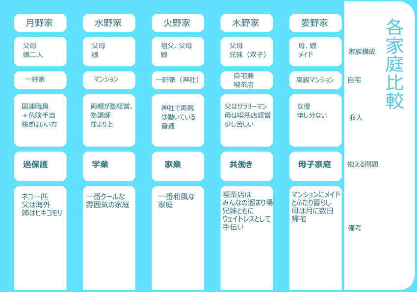 blue chart makacoon no_humans partially_translated text_focus text_only_page translation_request