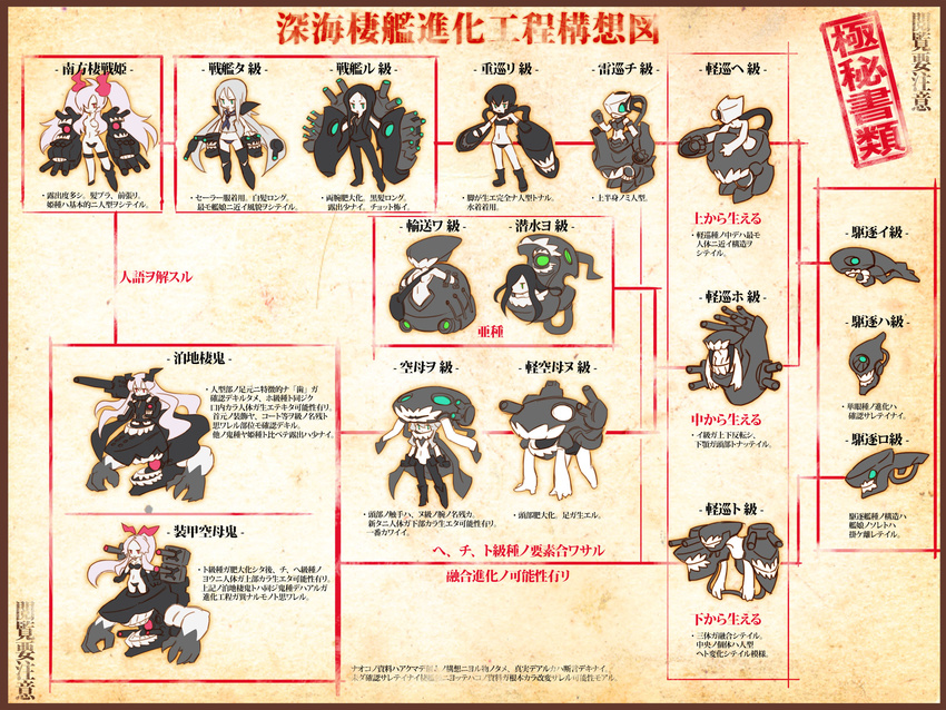 anchorage_oni armored_aircraft_carrier_oni bikini_bottom bikini_top black_hair bodysuit bow cape chaki_(teasets) chart chi-class_torpedo_cruiser ha-class_destroyer hair_bow hat he-class_light_cruiser highres ho-class_light_cruiser i-class_destroyer kantai_collection long_hair mask monochrome monster_girl multiple_girls nu-class_light_aircraft_carrier one_eye_covered pale_skin partially_translated ponytail ri-class_heavy_cruiser ro-class_destroyer ru-class_battleship shinkaisei-kan short_hair southern_ocean_war_hime ta-class_battleship tentacles to-class_light_cruiser translation_request twintails wa-class_transport_ship wo-class_aircraft_carrier yo-class_submarine