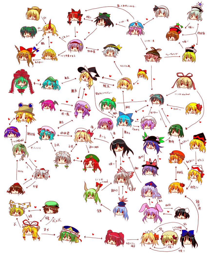 :3 aki_minoriko aki_shizuha alice_margatroid animal_ears black_hair blonde_hair blue_hair bow brown_hair buuwa cat_ears chen chibi cirno daiyousei everyone ex-keine flandre_scarlet frog_hair_ornament front_ponytail fujiwara_no_mokou green_hair hair_bow hair_ornament hair_ribbon hat head hieda_no_akyuu highres hinanawi_tenshi hong_meiling horn horns hoshiguma_yuugi houraisan_kaguya ibuki_suika inaba_tewi inubashiri_momiji is_that_so izayoi_sakuya kaenbyou_rin kagiyama_hina kamishirasawa_keine kawashiro_nitori kazami_yuuka kirisame_marisa kisume koakuma kochiya_sanae komeiji_koishi komeiji_satori konpaku_youmu kurodani_yamame leaf leaf_on_head letty_whiterock lily_black lily_white long_hair luna_child lunasa_prismriver lyrica_prismriver medicine_melancholy merlin_prismriver mizuhashi_parsee moriya_suwako multiple_girls mystia_lorelei nagae_iku nice_boat onozuka_komachi open_mouth orange_hair patchouli_knowledge pink_hair purple_hair red_hair reisen_udongein_inaba reiuji_utsuho relationship_graph remilia_scarlet ribbon rumia saigyouji_yuyuko shameimaru_aya shanghai_doll shiki_eiki short_hair side_ponytail silver_hair solid_circle_eyes star_sapphire sunny_milk tokin_hat touhou translated wriggle_nightbug yagokoro_eirin yakumo_ran yakumo_yukari yasaka_kanako