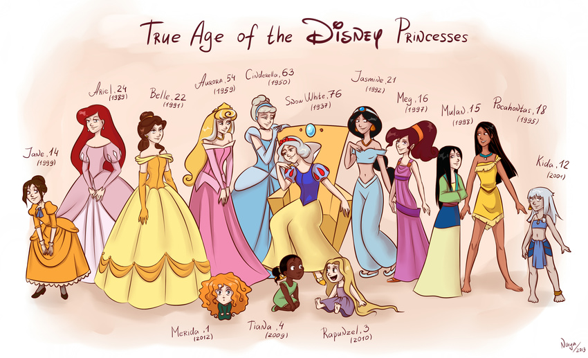 6+girls absurdres age_difference aladdin_(disney) alternate_hair_color anklet ariel_(disney) artist_name atlantis:_the_lost_empire aurora_(disney) barefoot beauty_and_the_beast belle_(disney) black_hair blonde_hair blue_eyes brave_(pixar) brown_eyes brown_hair character_age character_name child choker cinderella cinderella_(disney) company_connection dark_skin dated disney dress earrings elbow_gloves english eye_contact fa_mulan_(disney) gloves green_eyes grey_hair hairband hercules_(disney) highres jane_porter jasmine_(disney) jewelry kidagakash long_hair looking_at_another megara_(disney) merida_(brave) mulan multicolored_hair multiple_girls navel naya-art necklace older open_mouth orange_hair pocahontas pocahontas_(disney) princess rapunzel_(disney) red_hair sitting sleeping_beauty smile snow_white_(disney) snow_white_and_the_seven_dwarfs standing tangled tarzan the_little_mermaid the_princess_and_the_frog throne tiana_(the_princess_and_the_frog) two-tone_hair younger