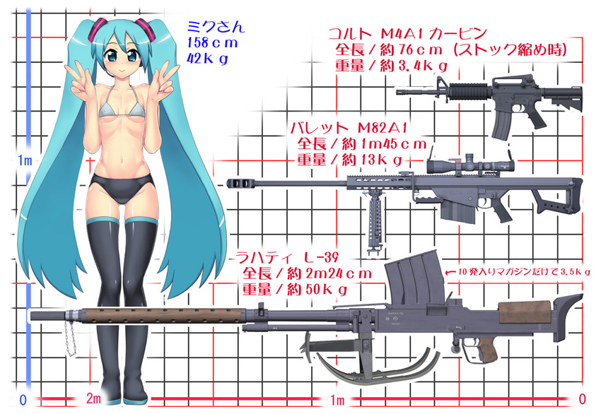 anti-materiel_rifle anti-tank_rifle aqua_eyes aqua_hair assault_rifle barrett_m82 blush boots bra character_name double_v gun hase_yu hatsune_miku headset height_chart lahti_l39 long_hair m4_carbine navel panties rifle smile sniper_rifle solo thigh_boots thighhighs twintails underwear underwear_only v very_long_hair vocaloid weapon