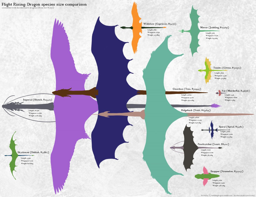 ambiguous_gender dragon fae_dragon female flight_rising fur guardian_dragon imperial_dragon incoherrant male mirror_dragon pearlcatcher_dragon ridgeback_dragon size_difference skydancer_dragon snapper_dragon spade_tail spiral_dragon tagme tail_tuft tuft whiskers wildclaw_dragon wings