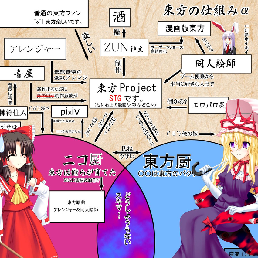 animal_ears chart elbow_gloves gloves hakurei_reimu highres multiple_girls niconico partially_translated pixiv reisen_udongein_inaba relationship_graph totokichi touhou translation_request venn_diagram yakumo_yukari