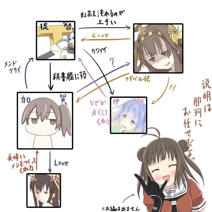 5girls akagi_(kantai_collection) bad_id bad_pixiv_id brown_hair comic cup drinking highres i-19_(kantai_collection) japanese_clothes kaga_(kantai_collection) kantai_collection kchair02_(k02-yan) kongou_(kantai_collection) long_hair multiple_girls muneate naka_(kantai_collection) relationship_graph shaded_face side_ponytail t-head_admiral teacup translated