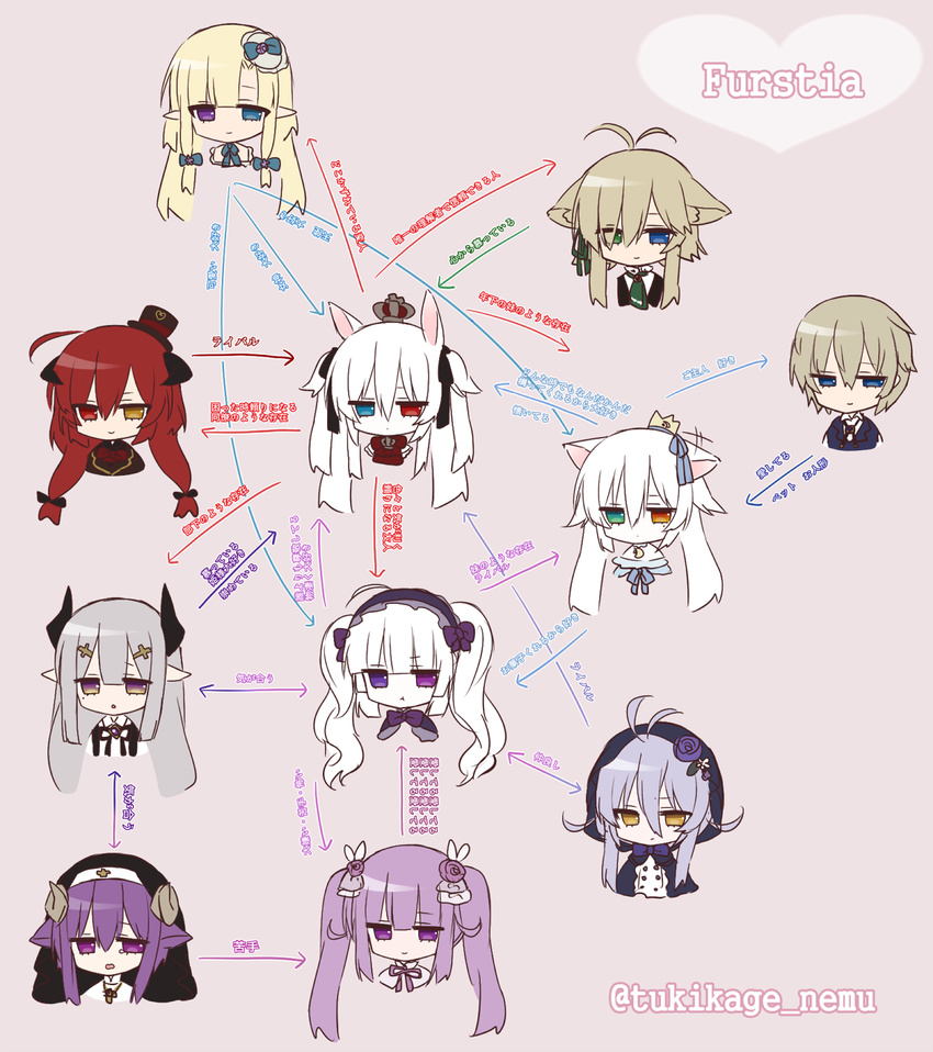 blonde_hair blue_eyes heterochromia highres long_hair multiple_girls original purple_eyes purple_hair red_hair relationship_graph short_hair silver_hair translation_request tsukikage_nemu white_hair yellow_eyes