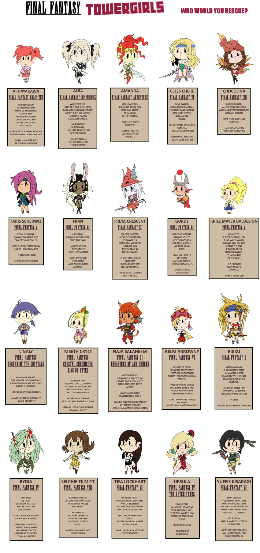 ai_hayakawa alba amanda armor black_hair blonde_hair brown_hair burmecian cape celes_chere chart chibi chocolina clothing crossover dachimotsu dagger dress faris_scherwiz feline female final_fantasy final_fantasy_adventure final_fantasy_crystal_chronicles_ring_of_fates final_fantasy_dimensions final_fantasy_iv final_fantasy_iv_the_after_years final_fantasy_ix final_fantasy_legend_of_the_crystals final_fantasy_unlimited final_fantasy_v final_fantasy_vi final_fantasy_vii final_fantasy_viii final_fantasy_x final_fantasy_x-2 final_fantasy_xi final_fantasy_xii final_fantasy_xiii-2 fran freya_crescent green_hair grey_hair gurdy hair hi_res human japanese_clothing kimono krile_mayer_baldesion leotard lightning_returns lilty linaly mace mammal meeth_crym mithra moogle naja_salaheem pink_hair pirate polearm princess purple_hair red_hair relm_arrowny rikku_(final_fantasy_x) royalty rydia sailor_uniform selphie_tilmitt shuriken spear square_enix sword tifa_lockhart towergirls ursula video_games viera weapon white_hair yuffie_kisaragi