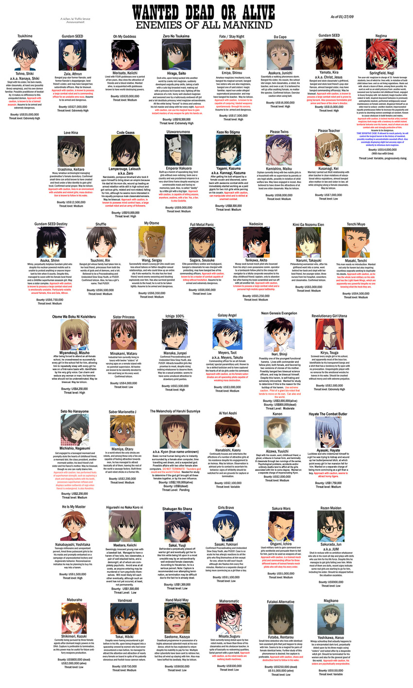 6+boys aa_megami-sama absurdres ai_yori_aoshi aizawa_yuuichi asakura_jun'ichi athrun_zala code_geass da_capo da_capo_i emiya_shirou english everyone fate/stay_night fate_(series) full_metal_panic! futaba_rentarou futakoi_alternative galaxy_angel girls_bravo gundam gundam_seed gundam_seed_destiny hanabishi_kaoru hand_maid_may hibiki_tokai highres higurashi_no_naku_koro_ni ichigo_100_percent ikari_shinji kamishiro_maiku kanon kaze_no_stigma kidou_senkan_nadesico kimi_ga_nozomu_eien kira_yamato kiryuu_touga kore_ga_watashi_no_goshujin-sama kyon love_hina maburaho maebara_keiichi magikano mahoromatic mahou_sensei_negima! male_focus mamiya_otaru manaka_junpei masaki_tenchi mask minakami_wataru misato_suguru morisato_keiichi multiple_boys my-otome nakabayashi_yoshitaka narumi_takayuki negi_springfield neon_genesis_evangelion onegai_teacher onegai_twins oogami_ichirou otome_wa_boku_ni_koishiteru saber_marionette_j sagara_sousuke sakura_taisen saotome_kazuya sasaki_yukinari seto_no_hanayome shikimori_kazuki shoujo_kakumei_utena shuffle! sister_princess suzumiya_haruhi_no_yuuutsu takuto_meyers tenchi_muyou! tenkawa_akito toono_shiki tsuchimi_rin tsukihime urashima_keitarou utawareru_mono vandread wanted zero_no_tsukaima