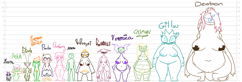 agua alligator anon arthropod avian breasts cactus caimon dewbon elinda eyewear female gillou glasses gnathodelli goblin golem gumberry harpy hat human insect male mammal meara monster monster_girl nude paula penis princess_bitch pussy reptile scalie size_difference slime the_weaver wosyet