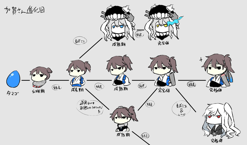 aircraft_carrier_oni chart check_translation commentary digimon highres jitome kaga_(battleship) kaga_(kantai_collection) kantai_collection long_hair md5_mismatch multiple_girls parody side_ponytail takatsuki_nato translation_request wo-class_aircraft_carrier