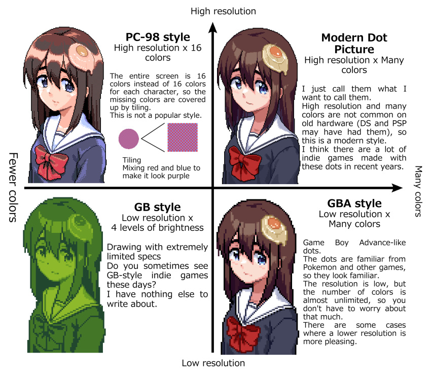 1girl :/ black_shirt blue_eyes blush bow bowtie brown_hair chart chipushishi cropped_torso dithering dot_nose egg_hair_ornament food-themed_hair_ornament from_side hair_between_eyes hair_ornament highres long_hair medium_bangs multiple_views original pixel_art red_bow red_bowtie retro_artstyle sailor_collar shirt sidelocks upper_body white_background