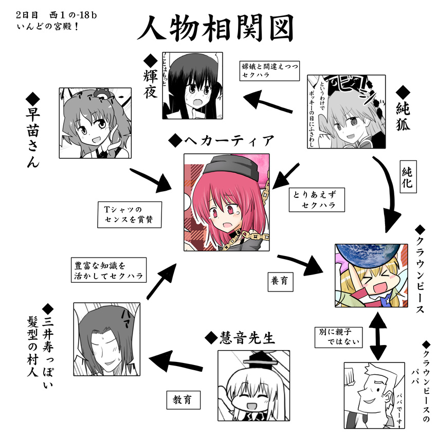 &gt;_&lt; 6+girls absurdres blush chain check_translation chibi closed_eyes clownpiece directional_arrow earth earth_(ornament) faceless faceless_male frog_hair_ornament hair_ornament hecatia_lapislazuli highres houraisan_kaguya indosou junko_(touhou) kamishirasawa_keine kochiya_sanae multiple_boys multiple_girls open_mouth partially_translated polos_crown red_eyes red_hair relationship_graph snake_hair_ornament tears touhou translation_request