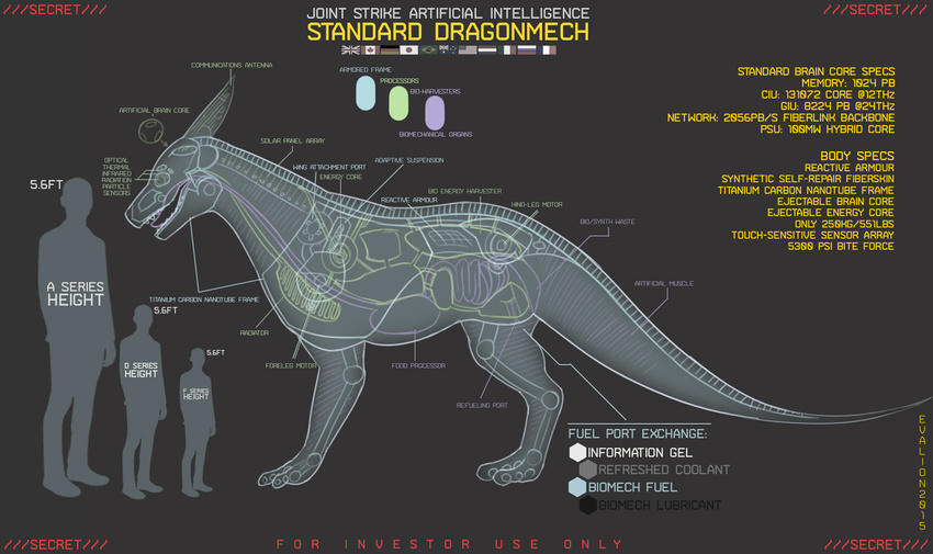 artificial_intelligence dragon english_text evalion mechanical_dragon model_sheet scalie schematic synthetic text