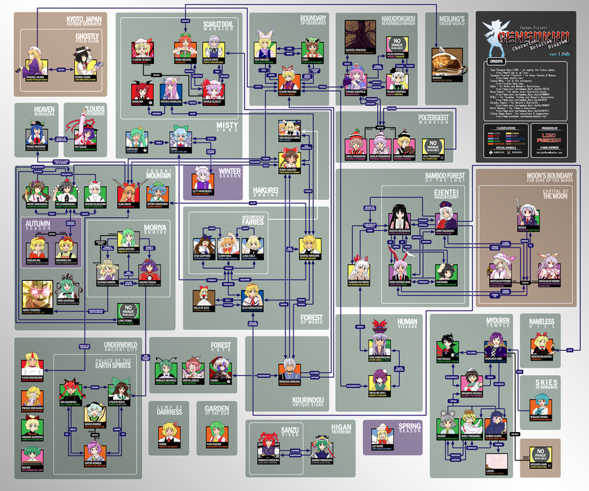 2boys 6+girls :d absurdres aki_minoriko aki_shizuha alice_margatroid animal_ears bangs black_eyes black_hair blonde_hair blue_eyes blue_hair blunt_bangs bow braid brown_eyes brown_hair camera catfish character_chart chart chen cirno closed_eyes daiyousei diagram eho_(icbm) everyone fish flandre_scarlet fujiwara_no_mokou gradient_hair green_hair hair_bow hair_tubes hairband hakurei_reimu hanjuku_tomato head_wings heterochromia hieda_no_akyuu highres hijiri_byakuren himekaidou_hatate hinanawi_tenshi hisou_tensoku hong_meiling horn horns hoshiguma_yuugi houjuu_nue houraisan_kaguya ibuki_suika ikuya_koimori inaba_tewi inubashiri_momiji izayoi_sakuya kaenbyou_rin kagiyama_hina kamishirasawa_keine kawashiro_nitori kazami_yuuka kirisame_marisa kisume koakuma kochiya_sanae komeiji_koishi komeiji_satori konpaku_youki konpaku_youmu kumoi_ichirin kurodani_yamame letty_whiterock lily_white long_hair looking_at_viewer lord_phr0zen luna_child lunasa_prismriver lyrica_prismriver maribel_hearn medicine_melancholy merlin_prismriver mizuhashi_parsee morichika_rinnosuke moriya_suwako mouse_ears multicolored_hair multiple_boys multiple_girls murasa_minamitsu mystia_lorelei nagae_iku namazu nazrin north_abyssor onozuka_komachi open_mouth patchouli_knowledge pfalz ponytail purple_eyes purple_hair pyonta red_eyes red_hair reisen reisen_udongein_inaba reiuji_utsuho relationship_graph remilia_scarlet revision rumia saigyouji_yuyuko shameimaru_aya shanghai_doll shiki_eiki short_hair silver_hair smile star_sapphire sunny_milk tatara_kogasa tokiko_(touhou) toramaru_shou touhou twintails two_side_up unzan usami_renko watatsuki_no_toyohime watatsuki_no_yorihime wavy_hair wriggle_nightbug yagokoro_eirin yakumo_ran yakumo_yukari yasaka_kanako