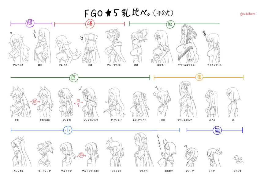 ? ^_^ altera_(fate) animal_ears annotated arm_up artemis_(fate/grand_order) artoria_pendragon_(all) artoria_pendragon_(lancer) artoria_pendragon_(swimsuit_archer) bangs bare_shoulders baseball_cap beads belt blunt_bangs bow braid breasts brynhildr_(fate) bust_chart cape capelet chain chart check_translation cleavage closed_eyes collar collarbone crown cup detached_sleeves dress elbow_gloves eyebrows eyebrows_visible_through_hair fate/apocrypha fate/extra fate/extra_ccc fate/grand_order fate/kaleid_liner_prisma_illya fate/prototype fate/prototype:_fragments_of_blue_and_silver fate/stay_night fate_(series) flat_chest florence_nightingale_(fate/grand_order) fox_ears francis_drake_(fate) french_braid glasses gloves grin hair_between_eyes hair_bow hair_ornament hair_ribbon hand_on_own_cheek hand_on_own_chest hat headpiece heart horns illyasviel_von_einzbern ishtar_(fate/grand_order) jack_the_ripper_(fate/apocrypha) jacket japanese_clothes jeanne_d'arc_(alter)_(fate) jeanne_d'arc_(fate) jeanne_d'arc_(fate)_(all) juliet_sleeves kara_no_kyoukai kimono koha-ace large_breasts leonardo_da_vinci_(fate/grand_order) lineart lock long_hair long_sleeves looking_up medb_(fate)_(all) medb_(fate/grand_order) medium_breasts minamoto_no_raikou_(fate/grand_order) miyamoto_musashi_(fate/grand_order) monochrome mordred_(fate) mordred_(fate)_(all) multiple_girls mysterious_heroine_x nero_claudius_(bride)_(fate) nero_claudius_(fate)_(all) obi okita_souji_(fate) okita_souji_(fate)_(all) oni oni_horns orion_(fate/grand_order) padlock partially_translated pauldrons pony_r ponytail prayer_beads prisma_illya puffy_sleeves quetzalcoatl_(fate/grand_order) ribbon rojiura_satsuki:_chapter_heroine_sanctuary ryougi_shiki saber sakazuki sash scarf scathach_(fate)_(all) scathach_(fate/grand_order) short_hair shuten_douji_(fate/grand_order) sidelocks sigh simple_background single_braid sleeveless sleeves_past_wrists small_breasts smile spot_color stuffed_animal stuffed_toy sweatdrop tamamo_(fate)_(all) tamamo_no_mae_(fate) tamamo_no_mae_(swimsuit_lancer)_(fate) teddy_bear tiara translation_request veil white_background xuanzang_(fate/grand_order)