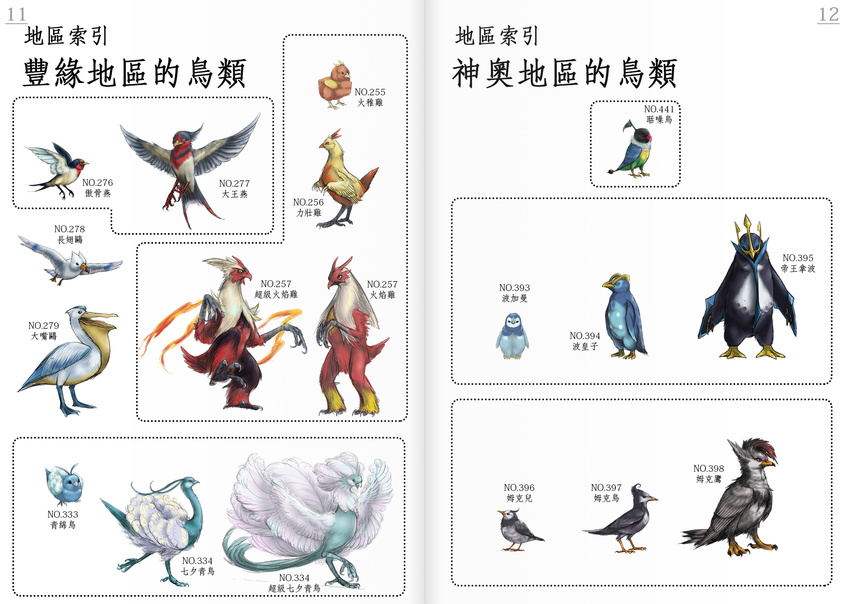 altaria ambiguous_gender avian beak bird blaziken blue_eyes chatot claws combusken empoleon feathered_wings feathers feral fire group hair looking_at_viewer mega_altaria mega_blaziken mega_evolution nintendo open_mouth pelipper piplup pok&eacute;mon prinplup red_eyes staraptor staravia starly swablu swellow taillow talons torchic video_games wings wingull yaj_leaf_(artist)