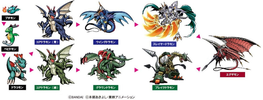 babydmon breakdramon coredramon coredramon_(blue) coredramon_(green) digimon digimon_(creature) dracomon dragon evolutionary_line examon groundramon horns non-web_source official_art open_mouth petitmon sharp_teeth simple_background slayerdramon sword tail teeth weapon white_background wingdramon wings