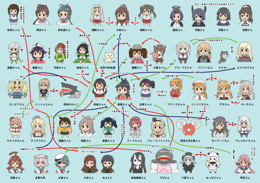 6+girls :d akagi_(kantai_collection) akashi_(kantai_collection) amagi_(kantai_collection) apron aquila_(kantai_collection) ark_royal_(kantai_collection) arms_up ashigara_(kantai_collection) battleship_hime bismarck_(kantai_collection) cat chibi dog enemy_lifebuoy_(kantai_collection) everyone eyepatch fubuki_(kantai_collection) gambier_bay_(kantai_collection) gangut_(kantai_collection) graf_zeppelin_(kantai_collection) hachimaki haguro_(kantai_collection) hair_ribbon hairband hat headband hibiki_(kantai_collection) hiryuu_(kantai_collection) houshou_(kantai_collection) intrepid_(kantai_collection) iowa_(kantai_collection) irako_(kantai_collection) japanese_clothes kaga_(kantai_collection) kantai_collection kappougi katsuragi_(kantai_collection) kimono kiso_(kantai_collection) kitakami_(kantai_collection) kuma_(kantai_collection) littorio_(kantai_collection) long_hair mamiya_(kantai_collection) megahiyo multiple_girls nejiri_hachimaki northern_ocean_hime ooi_(kantai_collection) open_mouth pola_(kantai_collection) ponytail portrait prinz_eugen_(kantai_collection) relationship_graph ribbon ryuuhou_(kantai_collection) ryuujou_(kantai_collection) saratoga_(kantai_collection) school_uniform serafuku shinkaisei-kan short_hair shoukaku_(kantai_collection) side_ponytail smile solid_oval_eyes souryuu_(kantai_collection) taigei_(kantai_collection) taihou_(kantai_collection) tama_(kantai_collection) tatsuta_(kantai_collection) tenryuu_(kantai_collection) twintails unryuu_(kantai_collection) unsinkable_sam verniy_(kantai_collection) warspite_(kantai_collection) wide_oval_eyes wo-class_aircraft_carrier yamato_(kantai_collection) zara_(kantai_collection) zuihou_(kantai_collection) zuikaku_(kantai_collection)