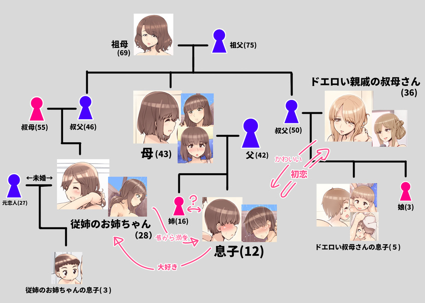 abubu chart milf multiple_boys multiple_girls shota straight_shota tagme