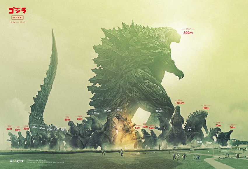 burning_godzilla chart cloud dinosaur energy giant_monster glowing godzilla godzilla:_monster_planet godzilla_(2014) godzilla_earth godzilla_filius legendary_pictures monster monsterverse mutant ocean polygon_pictures shin_godzilla size_chart size_difference sky spoilers steam sun toho_(film_company) zilla