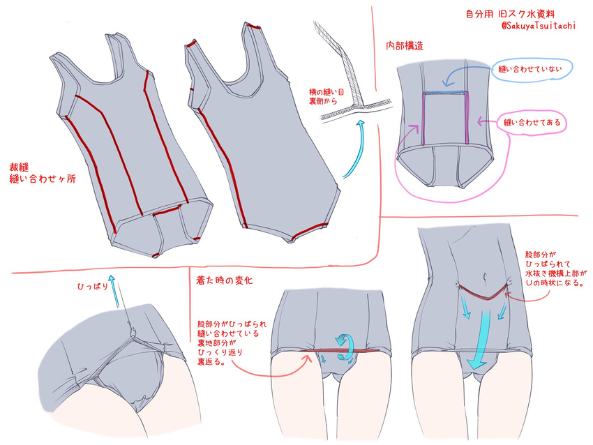 diagram fishing_hook highres original sakuya_tsuitachi school_swimsuit school_swimsuit_flap swimsuit translation_request