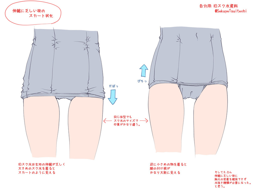 commentary_request crotch diagram highres lower_body new_school_swimsuit original sakuya_tsuitachi school_swimsuit swimsuit thighs