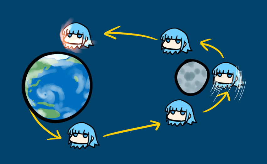 aqua_hair asteroid bangs big_head blew_andwhite blue_background blue_eyes blunt_bangs chibi commentary_request diagram directional_arrow earth expressionless flat_color half-closed_eyes hatsukaze_(kantai_collection) head_only jitome kantai_collection looking_at_viewer moon no_mouth no_nose recurring_image sequential simple_background sketch space