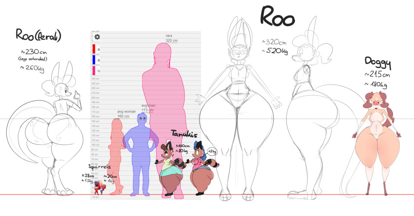 2023 anthro big_butt blue_hair blush bottomwear breasts brown_body brown_hair butt canid canine canis chart clothing digital_drawing_(artwork) digital_media_(artwork) doggy_(jigglyjuggle) domestic_dog female group hair hi_res jiggly_juggle_(oc) jigglyjuggle kangaroo looking_at_viewer macropod male mammal marsupial narrowed_eyes panties pink_eyes raccoon_dog rodent sciurid short_stack shorts size_chart size_difference standing tail tanuki thick_thighs tree_squirrel underwear yac_(jigglyjuggle) yellow_eyes