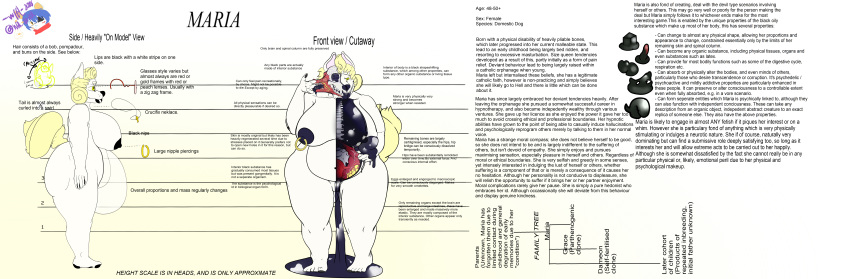 absurd_res anthro belly big_belly big_breasts black_lips blonde_hair bone breasts canid canine canis cross cutaway domestic_dog egg english_text eyewear family_tree female fur genitals glasses goo_creature gore guts hair hi_res huge_breasts intestines jewelry lips mammal maria_(wffl) model_sheet necklace nipple_piercing nipples ovaries overweight piercing pompadour pussy skeleton skull solo spine text uterus wffl_(artist) white_body white_fur