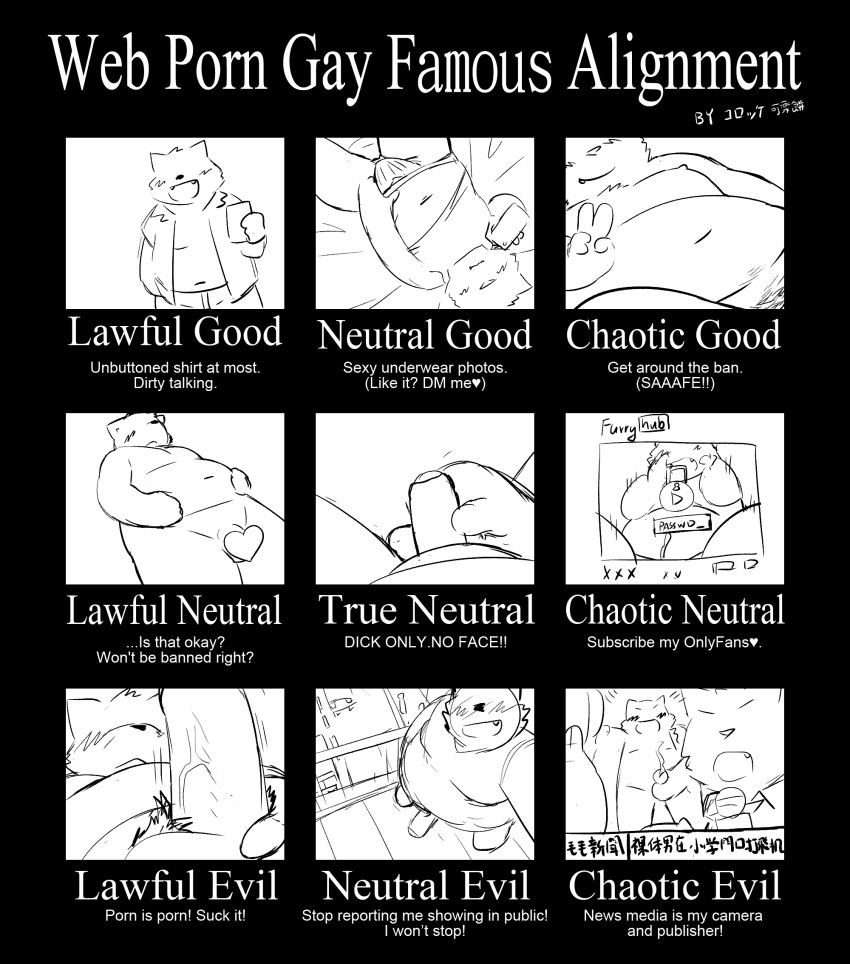 alignment_chart anthro balls belly camera chart clothed clothing english_text erection flaccid genitals hi_res korokke male meme monochrome moobs navel nipples partially_clothed penis public_exposure public_nudity slightly_chubby text