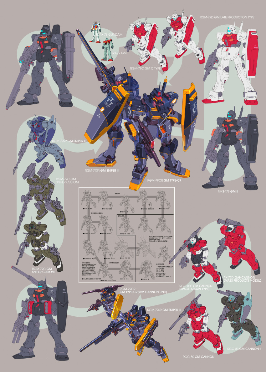 absurdres advance_of_zeta advance_of_zeta_re-boot beam_rifle energy_gun gm_(mobile_suit) gm_cannon gm_cannon_ii gm_ii gm_sniper gm_sniper_ii gun gundam highres kenki_fujioka mecha mobile_suit no_humans official_art reference_sheet robot shield titans_(gundam) weapon