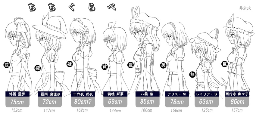 alice_margatroid bust_chart greyscale hairband hakurei_reimu hat height_chart izayoi_sakuya kirisame_marisa konpaku_youmu lineup mob_cap monochrome multiple_girls profile remilia_scarlet saigyouji_yuyuko takaku_toshihiko touhou triangular_headpiece witch_hat yakumo_yukari