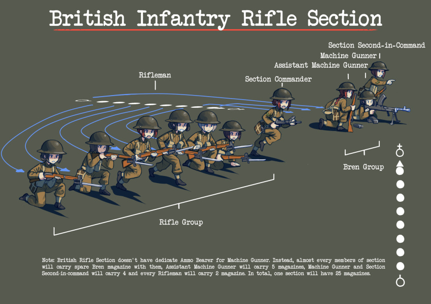 6+girls arrow_(symbol) bayonet bren_lmg british_army brodie_helmet brown_jacket brown_pants commentary english_commentary english_text erica_(naze1940) gun helmet highres holding holding_gun holding_weapon jacket kneeling light_machine_gun lying machine_gun military military_uniform multiple_girls on_stomach original pants rifle standing submachine_gun uniform weapon world_war_ii