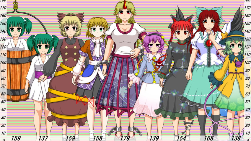 6+girls animal_ears arm_warmers bangs barefoot bird_wings black_hairband black_legwear black_wings blonde_hair blue_shirt blue_skirt bobby_socks bow braid breasts bright_pupils brown_bow brown_dress brown_eyes brown_hair bucket cape cat_ears center_frills cleavage cuffs dress extra_ears eyebrows_visible_through_hair finger_to_mouth floral_print frills geta green_eyes green_hair green_headwear green_skirt hair_bobbles hair_bow hair_ornament hairband hand_on_hip hat hat_ribbon heart height_chart horns hoshiguma_yuugi in_container index_finger_raised jacket japanese_clothes kaenbyou_rin kimono kisume kneehighs komeiji_koishi komeiji_satori kurodani_yamame large_breasts leg_ribbon long_hair long_sleeves medium_breasts mizuhashi_parsee multicolored multicolored_clothes multicolored_jacket multicolored_skirt multiple_girls oni_horns panties pink_skirt pointy_ears puffy_short_sleeves puffy_sleeves purple_eyes purple_hair red_eyes red_hair red_horns reiuji_utsuho ribbon rose_print scarf see-through_skirt shackles shirt short_sleeves side_braids single_horn skirt small_breasts socks star_(symbol) star_print striped striped_skirt subterranean_animism sutekase third_eye touhou triangle_print twin_braids twintails underwear white_cape white_kimono white_legwear white_pupils white_scarf white_shirt wide_sleeves wings wooden_bucket yellow_ribbon