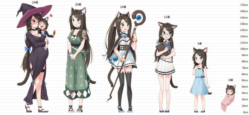 2girls :&lt; :d absurdres age_progression aina_(mao_lian) animal_ear_fluff animal_ears baby bare_shoulders belt black_choker black_legwear blue_belt blue_bow blue_dress blue_eyes blue_footwear blue_neckwear blue_vest blush book bow bowtie bra bra_peek breasts brown_hair brown_sash cat_ears cat_tail character_age child choker cleavage closed_eyes closed_mouth commentary dot_nose dress eating facing_viewer fangs glasses green_dress hair_bow hand_on_own_chest hat heart height_chart highres holding holding_book holding_staff incredibly_absurdres kiss kissing_cheek large_breasts long_dress long_hair low-tied_long_hair mao_lian_(nekokao) medium_breasts miniskirt mother_and_daughter multiple_girls multiple_views open_mouth original pigeon-toed pleated_dress pleated_skirt ponytail pregnant purple_dress purple_footwear purple_headwear sandals sash shoes short_sleeves skirt smile staff standing tail thigh_strap thighhighs translated underwear very_long_hair vest vial white_bow white_dress white_skirt witch witch_hat wristband