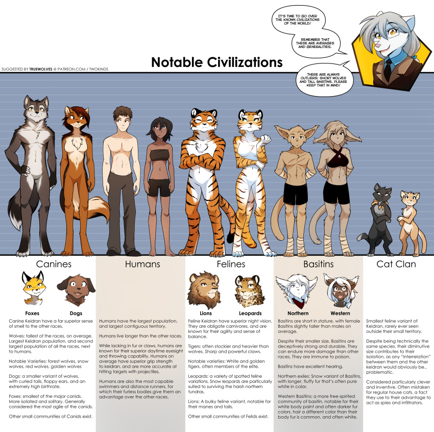 2021 abs absurd_res anthro basitin black_body black_fur bottomless bottomwear bra breasts brown_body brown_fur canid canine canis casual_nudity chart chest_tuft clothed clothing comparing comparison comparison_chart conditional_dnp crossed_arms dark_body dark_skin dialogue digitigrade dipstick_ears dipstick_tail domestic_dog ear_tuft english_text eyes_closed eyewear featureless_breasts featureless_crotch felid feline felis female feral floppy_ears foot_wraps fox fur glasses group hands_behind_back hi_res human keidran leopard lineup lion looking_aside male mammal mane midriff multicolored_body multicolored_ears multicolored_fur multicolored_tail navel nude orange_body orange_fur pantherine pants partially_clothed raine_silverlock scarf semi-anthro shorts skimpy smile striped_body striped_fur stripes tan_body tan_fur text tiger tom_fischbach topless topless_male topwear tuft two_tone_body two_tone_fur twokinds underwear url webcomic white_body white_fur wolf wraps yellow_body yellow_fur