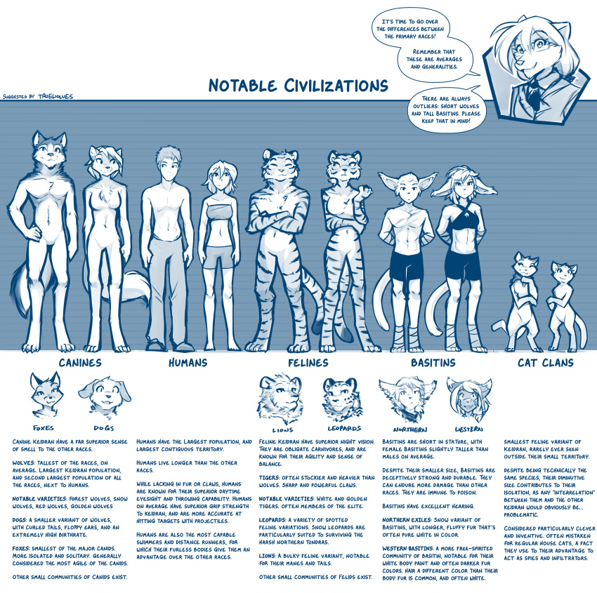 2021 abs absurd_res anthro basitin blue_and_white bottomless bottomwear bra breasts canid canine canis casual_nudity chart chest_tuft clothed clothing comparing comparison comparison_chart conditional_dnp crossed_arms dialogue digitigrade dipstick_ears dipstick_tail domestic_dog ear_tuft english_text eyes_closed eyewear featureless_breasts featureless_crotch felid feline felis female feral floppy_ears foot_wraps fox fur glasses group hands_behind_back hi_res human keidran leopard lineup lion looking_aside male mammal mane midriff monochrome multicolored_ears multicolored_tail navel nude pantherine pants partially_clothed raine_silverlock scarf semi-anthro shorts sketch skimpy smile striped_body striped_fur stripes text tiger tom_fischbach topless topless_male topwear tuft twokinds underwear webcomic wolf wraps