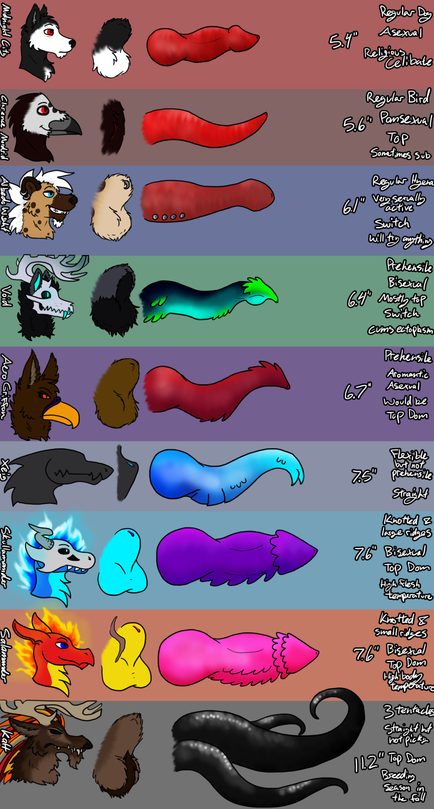 absurd_res albedo_wight alien american_mythology animal_genitalia animal_penis anthro antlers avian avian_penis ball_tuft balls beak big_penis bird black_body black_eyes black_fur black_sclera blue_eyes blue_penis bone bridge_piercing brown_body brown_fur canid canine canine_penis canis chart clarence_mordrid cloaca corvid corvus_(genus) countershading crow digital_media_(artwork) domestic_dog dragon english_text eyeless facial_piercing fire flaming_hair flaming_mane frenum_ladder frenum_piercing frown fully_sheathed fur furgonomics furry-specific_piercing genital_piercing genitals griffon_(void_lizard) group gryphon hair headshot_portrait hi_res horn huge_penis hyaenid hyaenid_penis indigenous_north_american_mythology kalt_(void_lizard) knot line_art long_ears male mammal mane mask midnight_city model_sheet mohawk monster mythological_avian mythology north_american_mythology nose_piercing orange_eyes oscine passerine penis penis_lineup penis_piercing penis_size_chart penis_size_comparison penis_size_difference piercing portrait prehensile_penis pseudo_hair pseudo_mane red_eyes red_penis reptile ridged_penis salamander_(void_lizard) scalie scar sheath sheath_piercing skull skull_mask skullamander_(void_lizard) slit smile smirk spotted_hyena tan_body tan_fur tentacles text tired_eyes tuft undead void_(void_lizard) void_lizard wendigo white_body white_face white_fur white_hair xeig_(void_lizard)