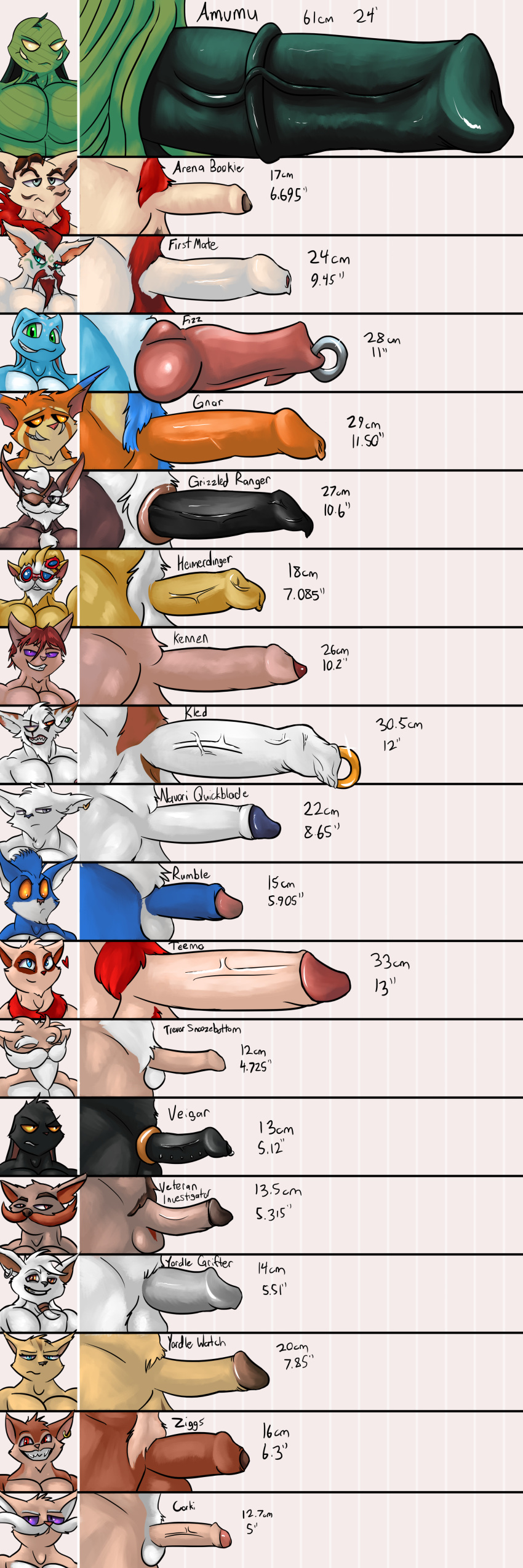 &lt;3 1:3 2021 absurd_res accessory age_difference amumu_(lol) angry animal_genitalia animal_penis anthro arena_bookie ball_size_difference ball_tuft balls bandage barely_visible_glans beard big_balls big_eyes big_knot big_mouth_(anatomy) big_muscles big_nose big_pecs big_penis black_balls black_body black_ears black_eyebrows black_foreskin black_fur black_glans black_nose black_penis black_pubes black_sclera blind_eye blue_body blue_ears blue_eyes blue_fur blue_markings blue_penis blue_pubes blue_scales body_hair bronze bronze_(metal) bronze_jewelry bronze_ring brown_body brown_ears brown_eye_patch brown_eyebrows brown_eyes brown_eyewear brown_foreskin brown_fur brown_glans brown_goggles brown_hair brown_mustache brown_nose brown_penis brown_pubes bust_portrait canine_penis chin_tuft closed_frown closed_smile clothing clothing_aside cock_ring colored colorful corki_(lol) dark_body dark_fur dark_glans dark_penis ear_piercing ear_ring ear_tuft ears_down ears_outwards ears_up emerald_(gem) english_text equine_penis erection eye_contact eye_patch eye_scar eyebrows eyelashes eyes_closed eyewear facial_hair facial_scar facial_tuft fangs first_mate_(lol) fizz_(lol) flirting fluffy fluffy_cheeks fluffy_hair foreskin frenum_ladder frenum_piercing frown fur gem genital_piercing genitals glans glans_piercing glare glaring glistening glistening_body glistening_fur glistening_genitalia glistening_jewelry glistening_penis glistening_ring glistening_scales gnar_(lol) goggles gold_(metal) gold_earring gold_jewelry gold_ring green_body green_clothing green_eyes green_fur green_jewelry green_markings grey_body grey_eyes grey_fur grey_glans grey_nose grey_penis grin grizzled_ranger grumpy gums hair half-closed_eyes happy happy_trail head_tentacles head_tuft headshot_portrait heimerdinger_(lol) hi_res hooked_penis huge_balls huge_knot huge_muscles huge_pecs huge_penis humanoid_genitalia humanoid_penis jealous jewelry kennen_(lol) kled_(lol) knot league_of_legends legends_of_runeterra light light_body light_fur light_penis lip_scar long_ears long_foreskin looking_at_another looking_at_viewer looking_away love male male/male mammal marine markings mature_anthro mature_male measuring measuring_penis mostly_nude mostly_nude_anthro mostly_nude_male mouth_scar multicolored_body multicolored_ears multicolored_eyewear multicolored_fur multicolored_penis multicolored_scales muscular mustache narrowed_eyes navori_quickblade neck_tuft no_pupils nude nude_anthro nude_male older_anthro older_male orange_balls orange_body orange_eyes orange_foreskin orange_fur orange_heart partially_retracted_foreskin pecs penis penis_accessory penis_envy penis_everywhere penis_jewelry penis_lineup penis_piercing penis_size_chart penis_size_difference piercing pink_ears pink_glans pink_nose pink_penis pivoted_ears portrait prince_albert_piercing purple_eyes red_balls red_body red_clothing red_eyes red_eyewear red_fur red_goggles red_heart red_nose red_pubes retracted_foreskin ring riot_games ruler rumble scales scalie scar shaded sharp_teeth shoulder_tuft shy side_view silver_(metal) silver_ring simple_background sleeping small_balls small_nose smile smiling_at_viewer smirk tan_balls tan_ears tan_foreskin tan_markings tan_penis tan_pubes teal_eyes teal_markings teemo_(lol) teeth tentacles text thebigblackcod thick_knot thick_neck thick_penis toony trevor_snoozebottom tuft tusks two_tone_body two_tone_ears two_tone_eyewear two_tone_penis two_tone_scales uncut unusual_anatomy unusual_genitalia unusual_penis urethra veigar vein veiny_penis veteran_investigator video_games white_background white_balls white_beard white_body white_ears white_eyebrows white_foreskin white_fur white_hair white_markings white_mustache white_penis white_pubes white_scales wrappings yellow_body yellow_eyes yellow_fur yordle yordle_grifter yordle_watch younger_anthro younger_male ziggs_(lol)