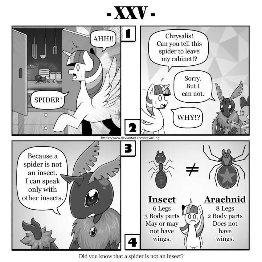 1:1 alternate_species antennae_(anatomy) arachnid arthropod comic cupboard dragon english_text equid equine female friendship_is_magic hasbro hi_res horn insect lepidopteran mammal monochrome moth my_little_pony queen_chrysalis_(mlp) scared spider spike_(mlp) text twilight_sparkle_(mlp) url vavacung winged_unicorn wings