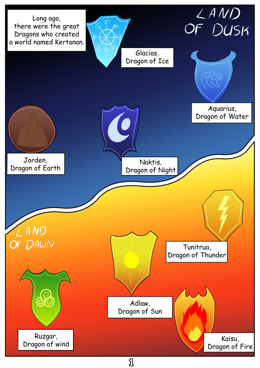 absurd_res clan comic crest_(disambiguation) dawn_(disambiguation) day dragon dusk earth english_text fenris64 fire herb hi_res ice kertanan_fate_of_clans land lightning_bolt logo moon names narration narrator night story sun text thunder water wind zero_pictured