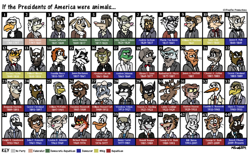 &copy; 2014 abraham_lincoln absolutely_everyone accipitrid accipitriform age_difference alligator alligatorid alternate_species angry anthro avian badger balding barack_obama beak beard beaver bill_clinton bird black_beak black_body black_bowtie black_clothing black_eyes black_feathers black_hair black_jacket black_mustache black_nose black_suit black_topwear blue_necktie bored bored_expression bow_tie brown_beard brown_body brown_clothing brown_feathers brown_fur brown_hair brown_jacket brown_mustache brown_suit brown_topwear buckteeth canid canine canis capreoline cervid clothing collared_shirt common_hippopotamus confusion crocodilian cross-eyed democrat domestic_cat domestic_dog eagle english_text equid equine facial_hair feathers felid feline felis fox fur furrification george_w._bush george_washington gerald_r._ford german_shepherd green_body green_scales green_skin grey_beard grey_body grey_bow_tie grey_clothing grey_fur grey_hair grey_jacket grey_mustache grey_suit grey_topwear grin group hair happy headshot_portrait herding_dog heron hippopotamid history horse hunting_dog jabot jacket john_f._kennedy keenfox lagomorph large_group leporid lion lutrine lynx male male/male mammal middle_aged moose mouse multicolored_body multicolored_fur murid murine mustache mustela mustelid musteline mutton_chops necktie number old older_male orange_beak orange_beard orange_body orange_fur orange_hair owl pantherine parody pastoral_dog patriotism pelecaniform pelican pink_nose politics portrait portraits president procyonid rabbit raccoon red_beard red_body red_bowtie red_fox red_fur red_hair red_necktie red_nose reptile republican richard_nixon rodent ronald_reagan scales scalie scared shirt signature simple_background smile suit suit_and_tie suprised_look symbol tag_hell tag_panic teddy_roosebelt teeth terrier text thomas_jefferson topwear true_musteline two_tone_body two_tone_fur united_states_of_america ursid whiskers white_background white_body white_clothing white_feathers white_hair white_jacket white_shirt white_suit white_text white_topwear yellow_beak yellow_eyes