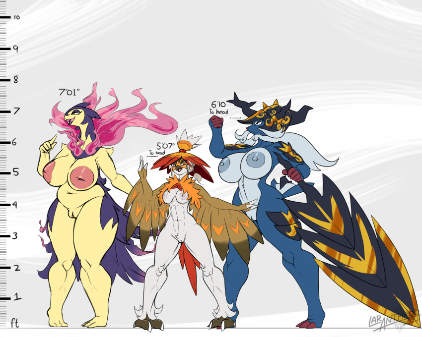 abs anthro athletic athletic_anthro athletic_female big_breasts blue_body blue_fur blue_skin breast_size_difference breasts chart comparing decidueye feathers female fur group height_chart hi_res hisuian_decidueye hisuian_samurott hisuian_typhlosion humanoid inverted_nipples latiar multicolored_body multicolored_feathers multicolored_skin muscular_legs nintendo nipples orange_body orange_eyes orange_feathers pok&eacute;mon pok&eacute;mon_(species) pokemon_legends_arceus regional_form_(pok&eacute;mon) samurott simple_background size_difference small_breasts two_tone_body two_tone_skin typhlosion video_games white_background white_body white_feathers white_skin yellow_body yellow_skin