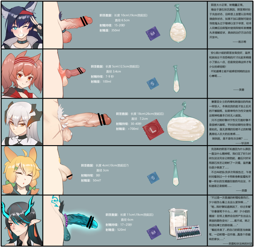 5girls :o absurdres ahoge angelina_(arknights) animal_ear_fluff animal_ears animal_penis aqua_eyes aqua_hair arknights bangs bar_censor bare_shoulders beaker black_gloves black_hair blaze_(arknights) blonde_hair blush brown_eyes brown_hair cat_ears censored chinese_commentary chinese_text choker closed_eyes closed_mouth collared_jacket commentary_request condom condom_wrapper crossed_bangs cum_in_container cum_in_cup dog_penis dragon_girl dragon_horns dusk_(arknights) earrings erection excessive_cum eyebrows_visible_through_hair fingerless_gloves flaccid foreskin fox_ears futanari gins gloves glowing glowing_penis gradient_hair grey_background grey_jacket hair_between_eyes hair_ornament hair_over_one_eye hairband hand_up highres horns jacket jewelry kroos_(arknights) long_hair looking_at_viewer looking_away medium_hair multicolored_hair multiple_girls multiple_penises nervous newhalf one_eye_closed open_mouth orange_eyes penis penis_chart penis_size_difference pointless_censoring pointy_ears pubic_hair purple_hair rabbit_ears red_eyes red_hairband saria_(arknights) serious shirt sidelocks simplified_chinese_text sleeveless smile streaked_hair sweat swept_bangs teeth translation_request tsundere twintails used_condom v white_shirt