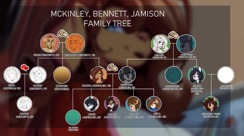 2024 anthro ashe_(inu-sama) ben_(the_dogsmith) biped canid canine canis danny_(inu-sama) daughter_(lore) domestic_dog elderly_female elderly_male english_text family_tree father_(lore) father_and_child_(lore) father_and_daughter_(lore) father_and_son_(lore) female fur grandchild_(lore) granddaughter_(lore) grandfather_(lore) grandfather_and_grandchild_(lore) grandfather_and_granddaughter_(lore) grandfather_and_grandson_(lore) grandmother_(lore) grandmother_and_grandchild_(lore) grandmother_and_granddaughter_(lore) grandmother_and_grandson_(lore) grandparent_(lore) grandparent_and_grandchild_(lore) grandson_(lore) grey_body grey_fur group gynomorph_(lore) hair hi_res inu-sama kela_(the_dogsmith) long_ears male mammal mature_anthro mature_female mother_(lore) mother_and_child_(lore) mother_and_daughter_(lore) mother_and_son_(lore) old parent_(lore) parent_and_child_(lore) parent_and_daughter_(lore) parent_and_son_(lore) rhoda_(the_dogsmith) son_(lore) text white_body white_fur