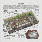  1boy 3girls absurdres bathhouse building child cross-section diagram from_above fujiwara_no_mokou highres house kamishirasawa_keine koyane_(silver81106) multiple_girls multiple_others plant potted_plant shelf shouji sliding_doors stairs touhou tree vase wooden_door wooden_floor wooden_wall 