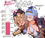  2girls android beanie bite_mark bite_mark_on_neck biting biting_neck blonde_hair blue_hair blush braid braided_hair_rings bvbu commentary double_bun english_commentary english_text fang genshin_impact goggles goggles_on_head hair_bun hair_rings hand_on_another's_neck hat headband hickey highres ineffa_(genshin_impact) jahoda_(genshin_impact) kiss kiss_meter_(meme) kissing_neck low_neckline lower_teeth_only meme multiple_girls open_mouth panicking pink_eyes prosthesis prosthetic_arm revision robot_girl skin_fang teeth tongue tongue_out white_background yuri 